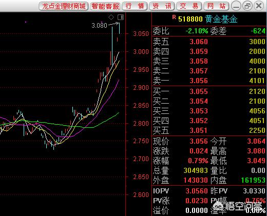 黄金价格为什么还在涨?,最佳精选数据资料_手机版24.02.60