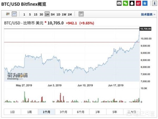 黄金价格为什么还在涨?,最佳精选数据资料_手机版24.02.60