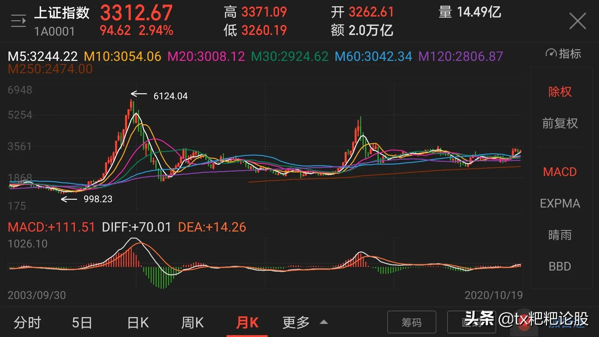 香港49码走势图官方,最佳精选数据资料_手机版24.02.60