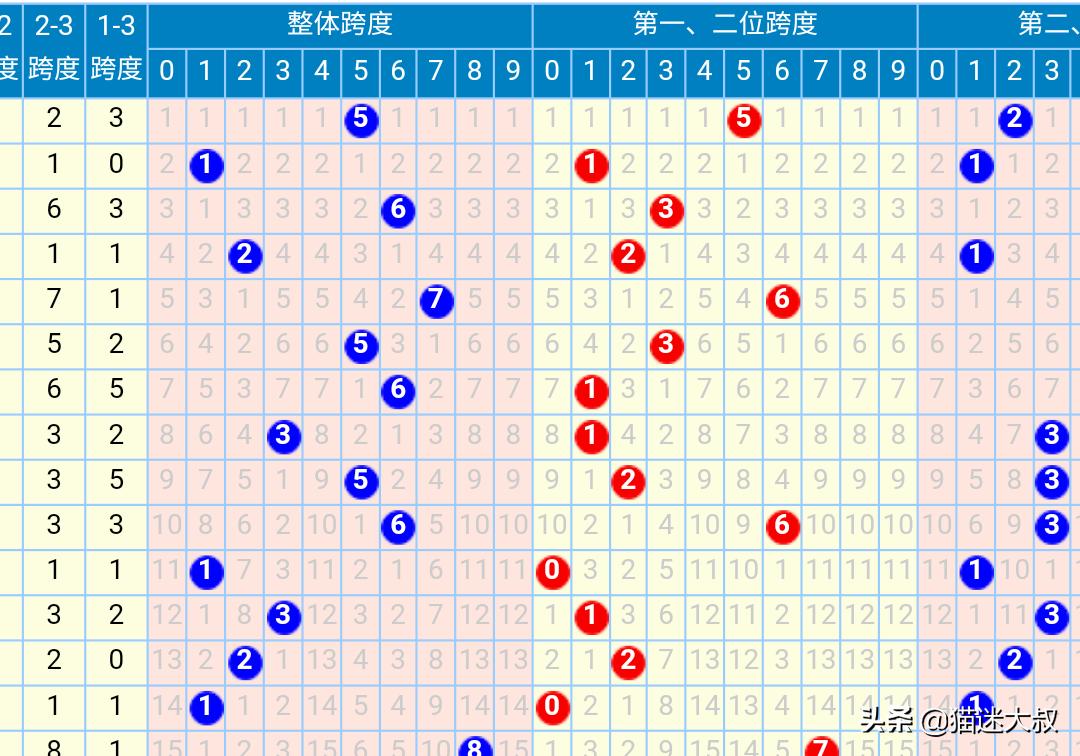 香港开奖+澳门开奖,最佳精选数据资料_手机版24.02.60