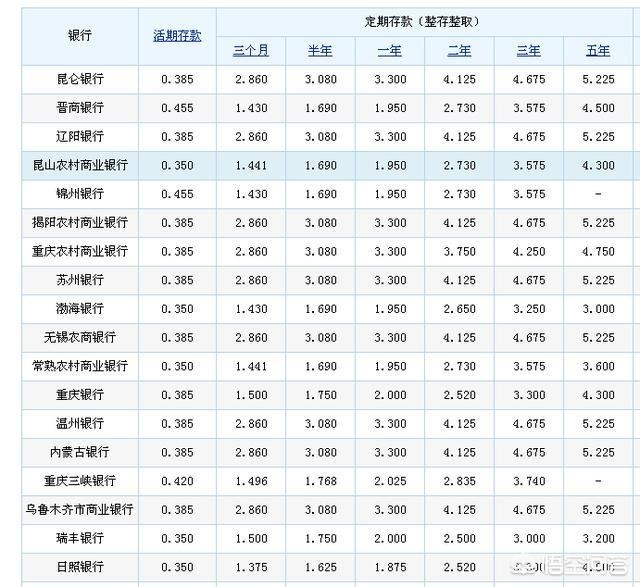 100万存5年利息少1万,最佳精选数据资料_手机版24.02.60