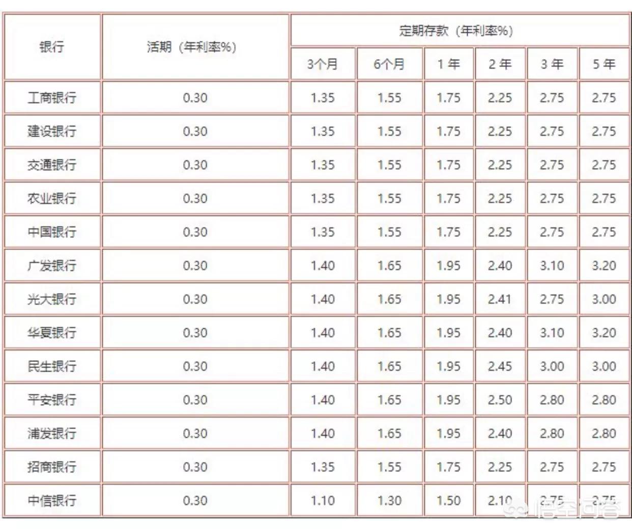 100万存5年利息少1万,最佳精选数据资料_手机版24.02.60