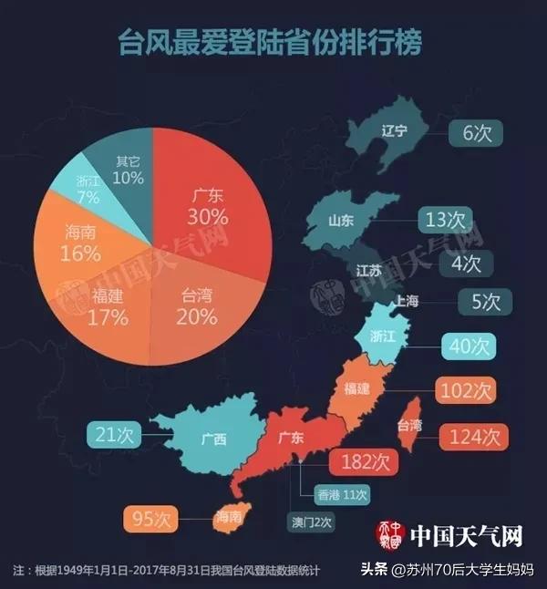 台风路径锁定广东,（台风路径锁定广东!肇庆最新情况）