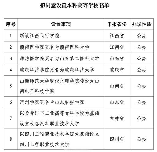 教育部设32所新大学,教育部设32所新大学有哪些