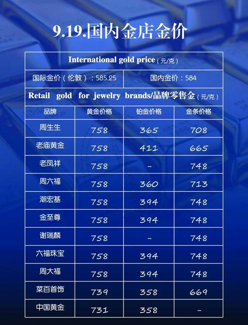 2025全年正版资料大全和黄金直线下跌与黄金直线下跌说明什么