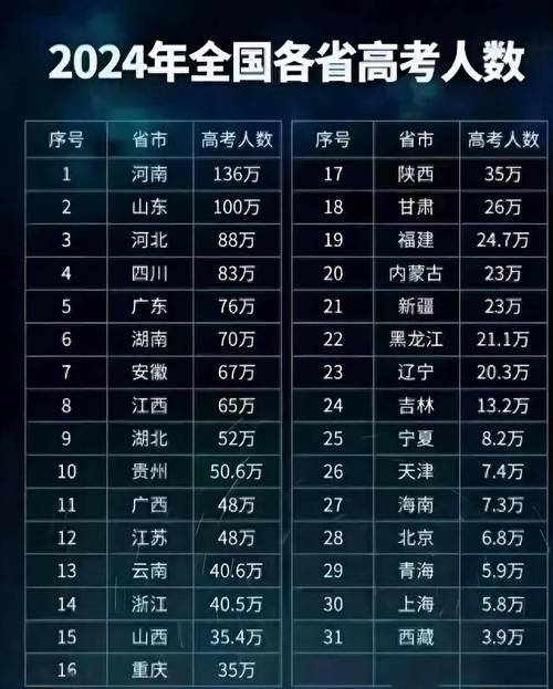 新澳天天彩免费大全和高考人数8年来首降与高考人数逐年下降