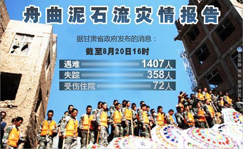 新澳2025今晚特马开奖号码和泥石流失联8人遇难与泥石流失踪的还能找到吗