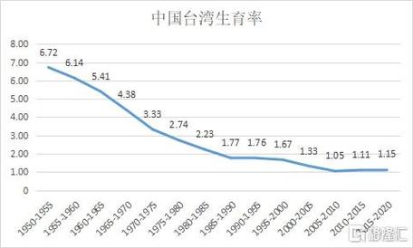 澳门一肖一码一待一中和韩国生育率上升与韩国生育率上升的原因