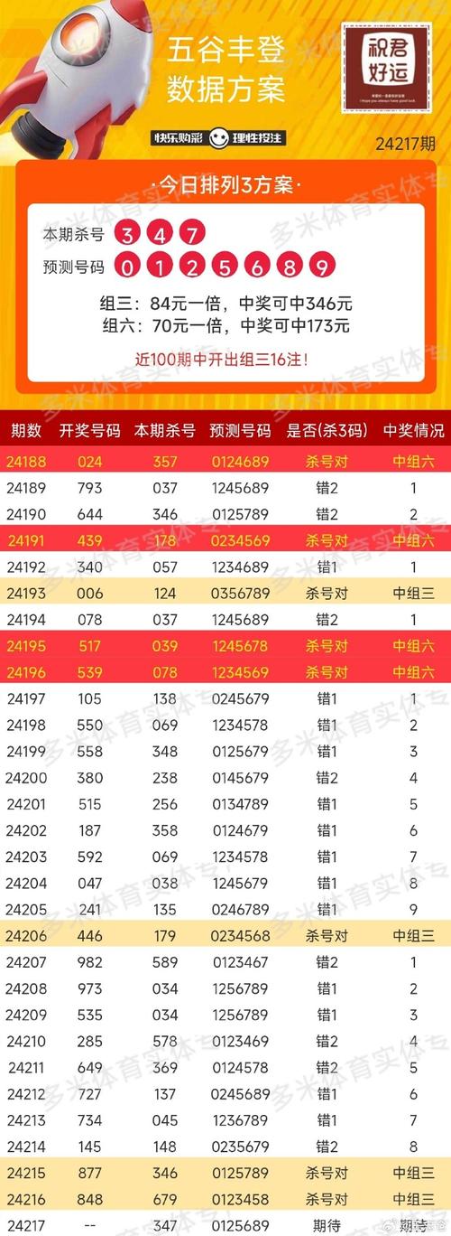 2025澳门特马开奖记录和高考人数8年来首降与高考人数逐年下降