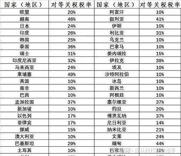 2025新澳门精准正版图库和美关税政策暂时恢复与美国关税暂停