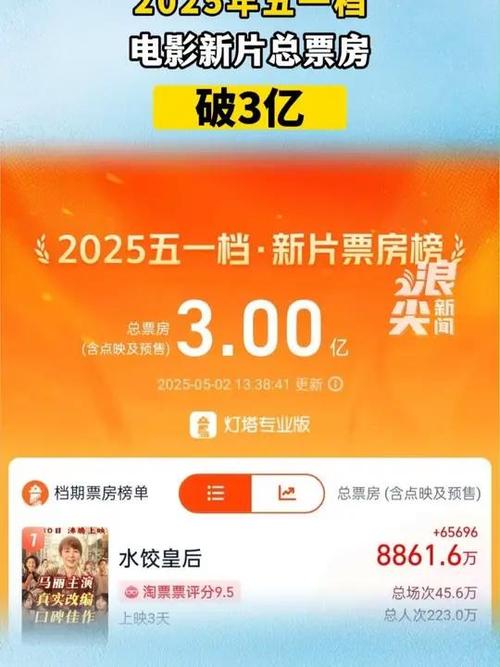 2025澳门开奖结果查询和端午新片票房破1亿与端午新片票房破1亿的电影