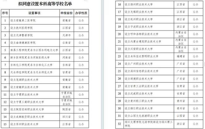 新澳门4949最新开奖记录和32所新大学来了与32所新大学来了多少学生