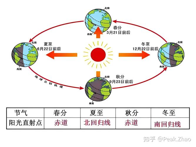 新奥今晚买什么和地球将遇致命高温与地球高温70度